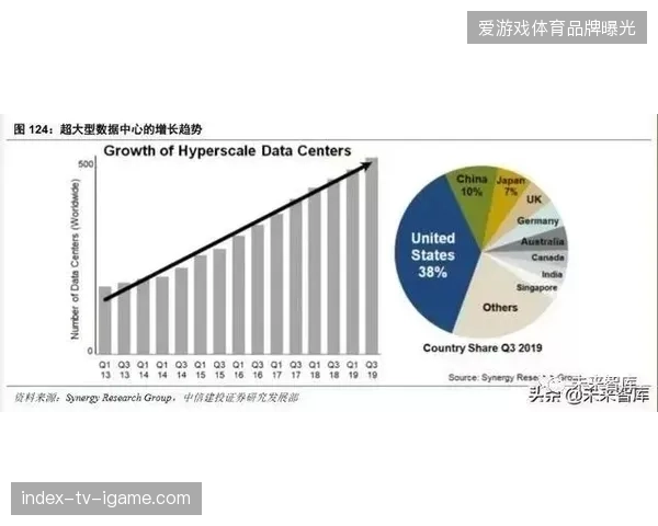 大型赛事转播投入持续加码，为何部分体育公司的云转播产出效率始终未能对齐硬件规模？